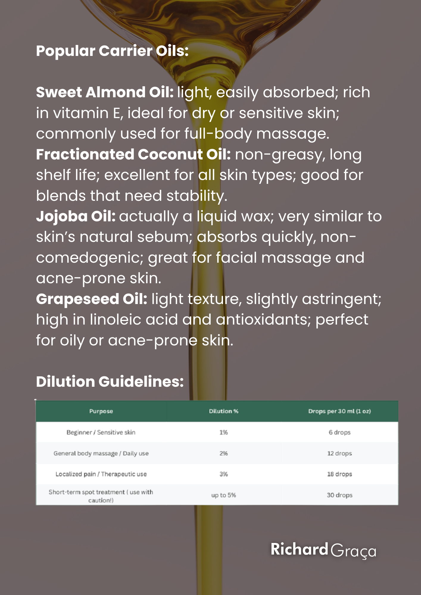 Ebook Essential Oils blends